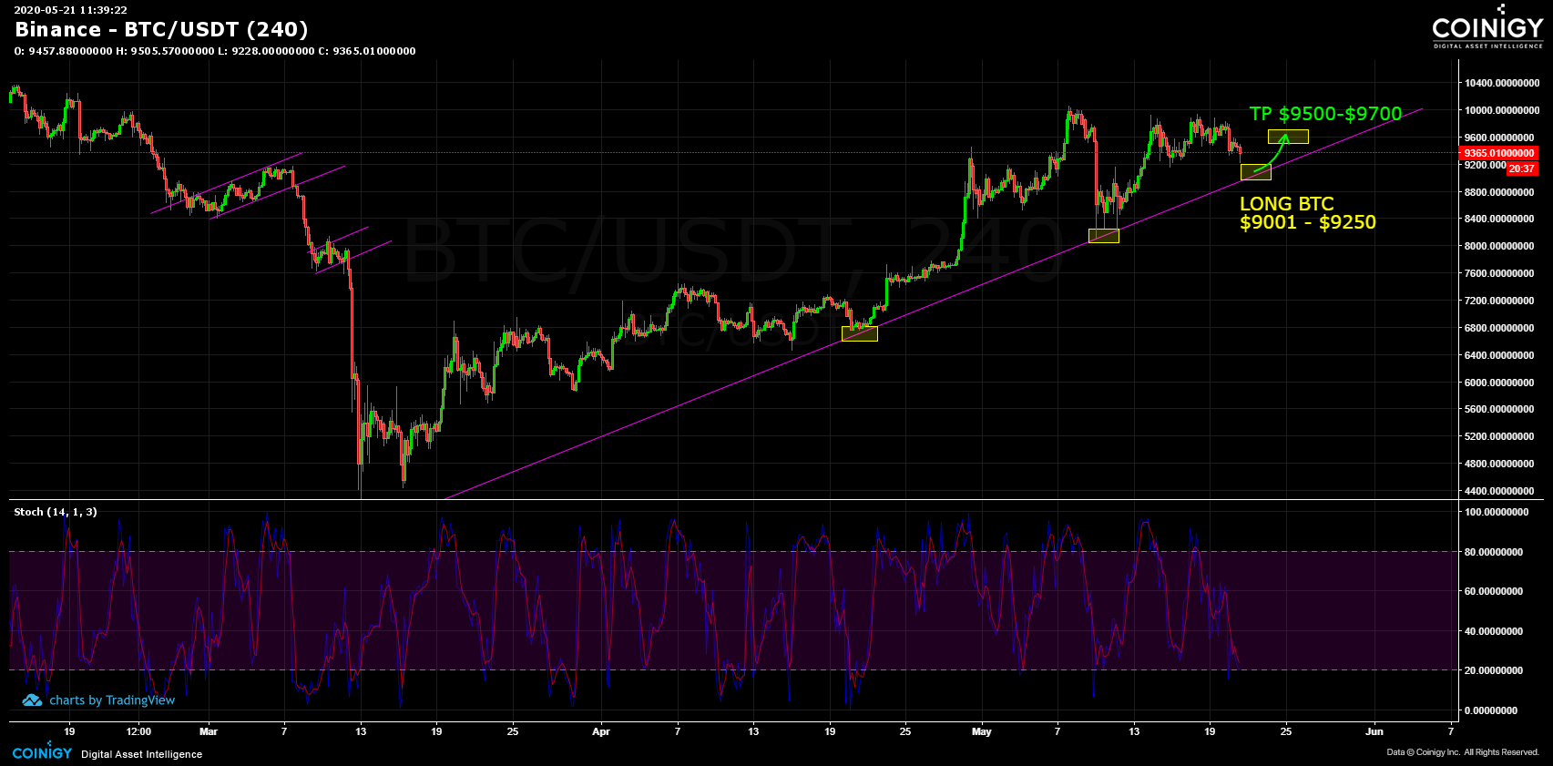 Bitcoin price today, BTC to USD live price, marketcap and chart | CoinMarketCap