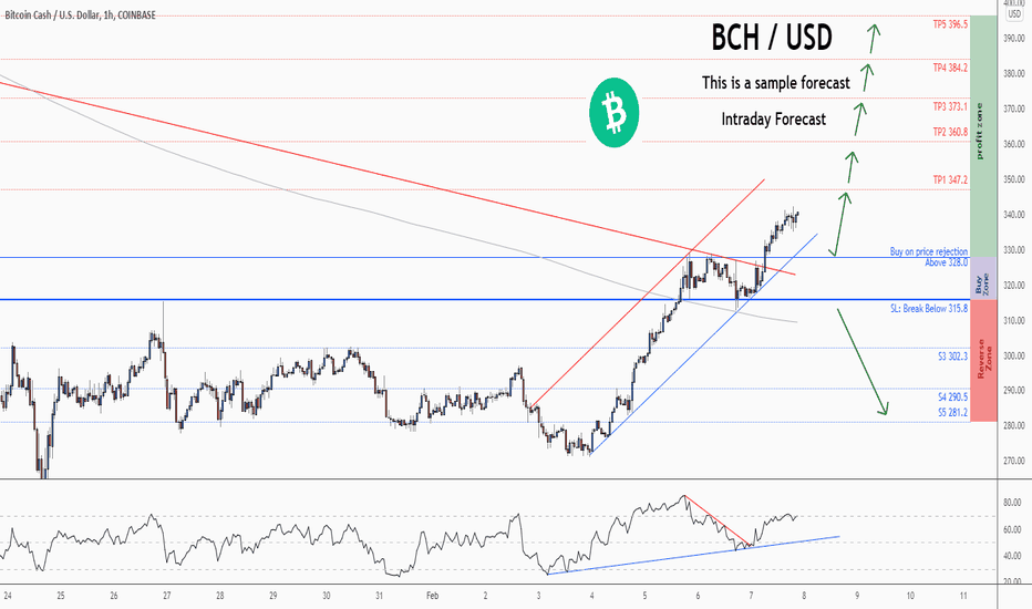 BITCOIN CASH - BCH/USD interactive live chart