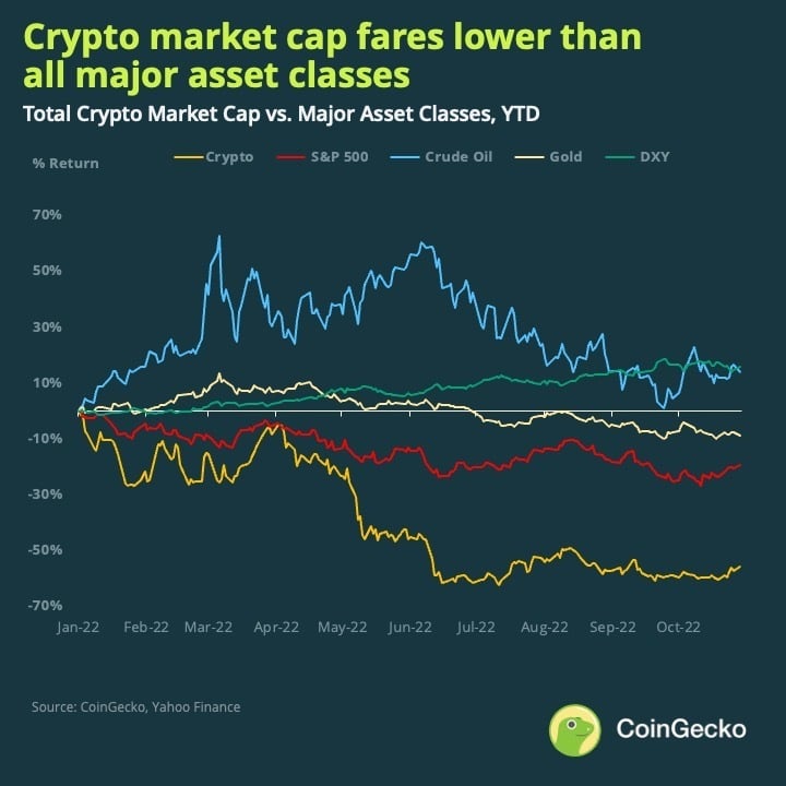 Crypto Market Overview | CoinCodex