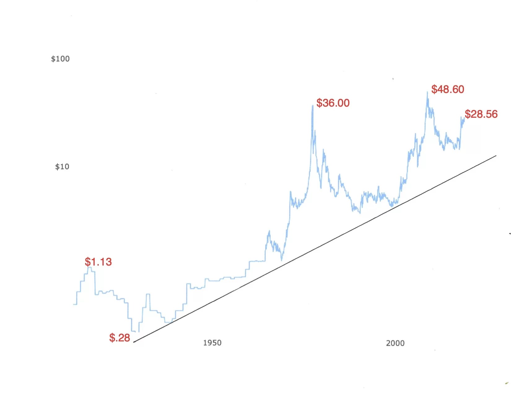 Silver long term forecast - Satori Traders