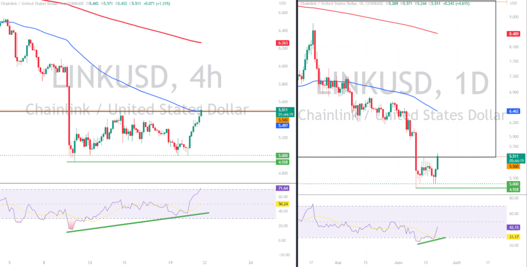 Chainlink Price and Chart — LINK to USD — TradingView