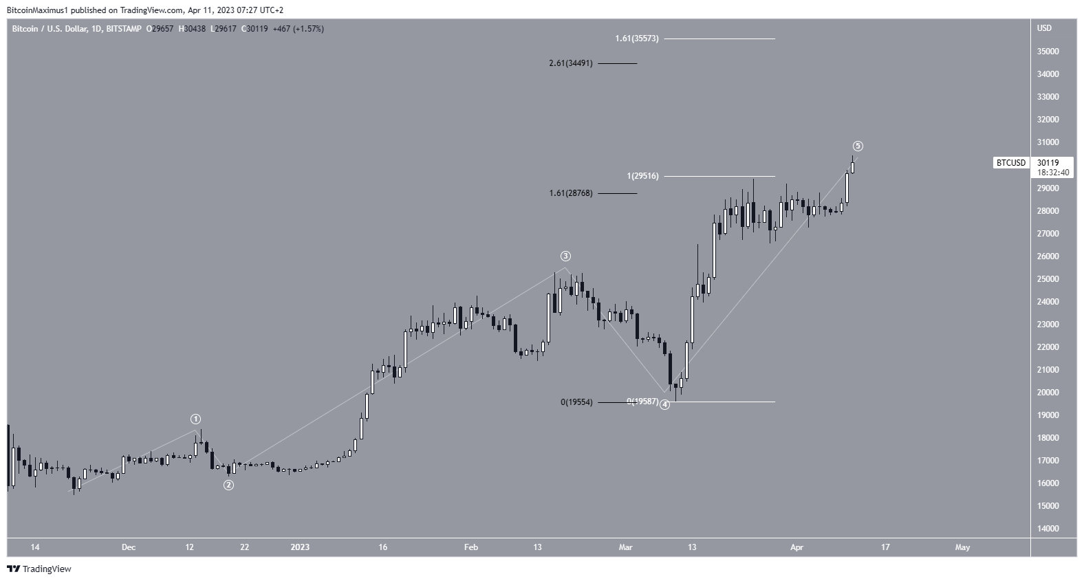 What Happens to Bitcoin After All 21 Million Are Mined?