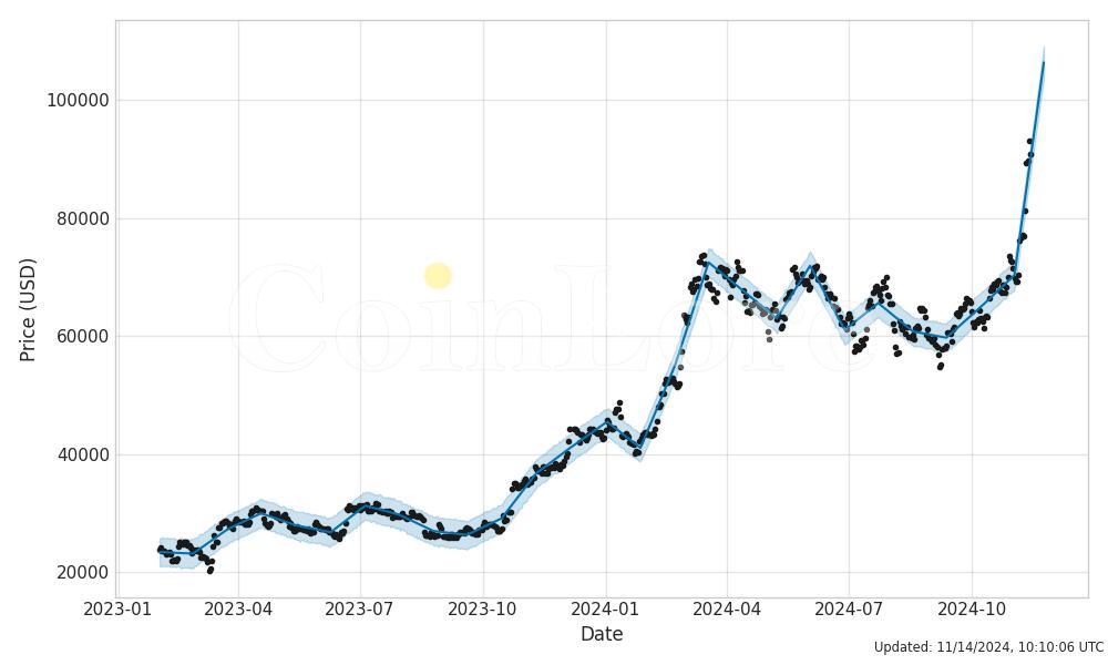 Bitcoin Price | BTC USD | Chart | Bitcoin US-Dollar | Markets Insider