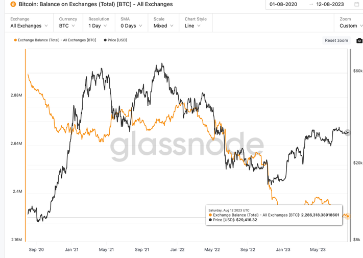 A Comparison of Cryptocurrency Price Trackers