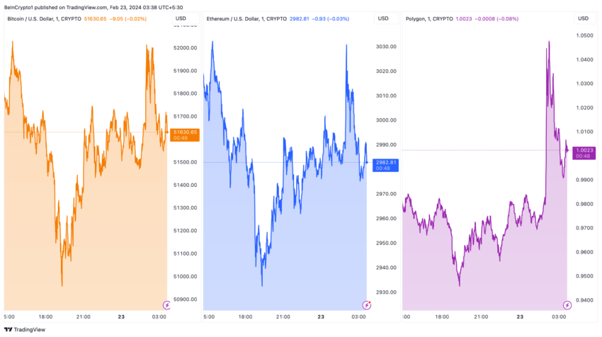 REDDIT/WETH Real-time On-chain Uniswap v2 DEX Data