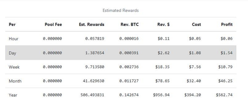 BitCore (BTX) – Price, Mining, Wallets Review – BitcoinWiki