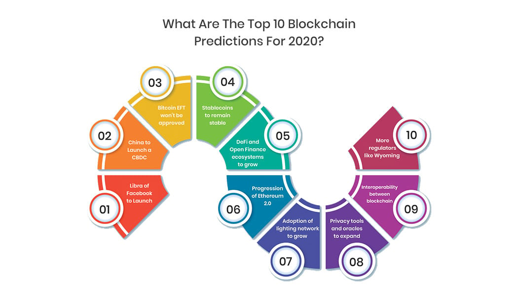 Outlier Ventures reveals its top blockchain predictions for - Outlier Ventures