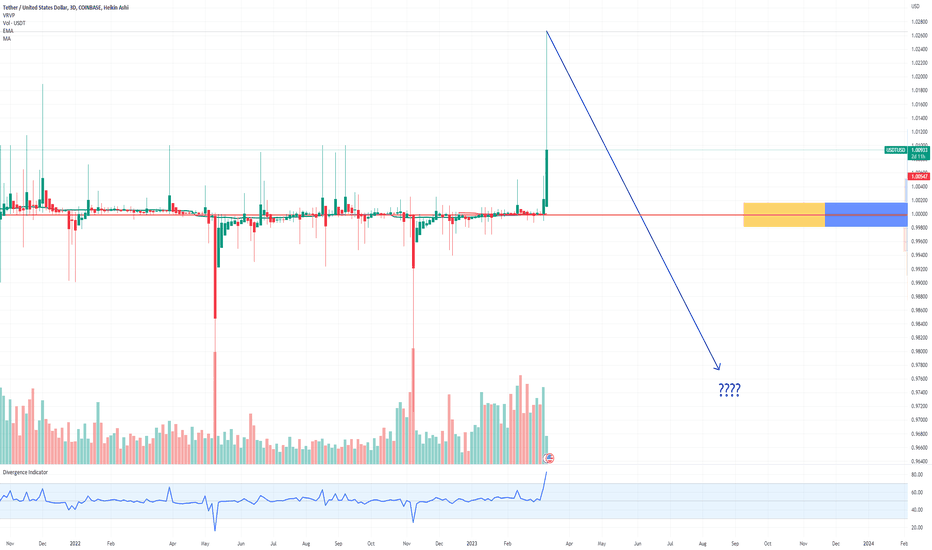 Tether USDt USD (USDT-USD) Price, Value, News & History - Yahoo Finance