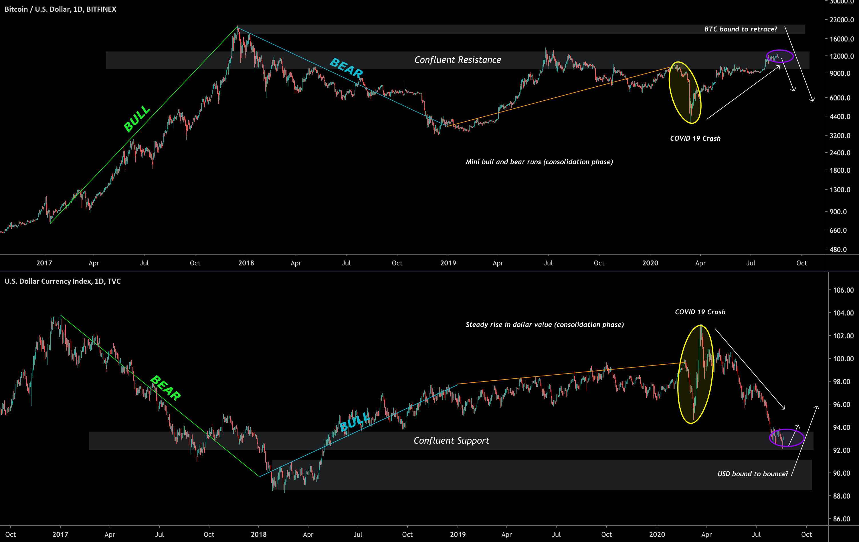 BTCUSD | CoinDesk Bitcoin Price Index (XBX) Advanced Charts | MarketWatch