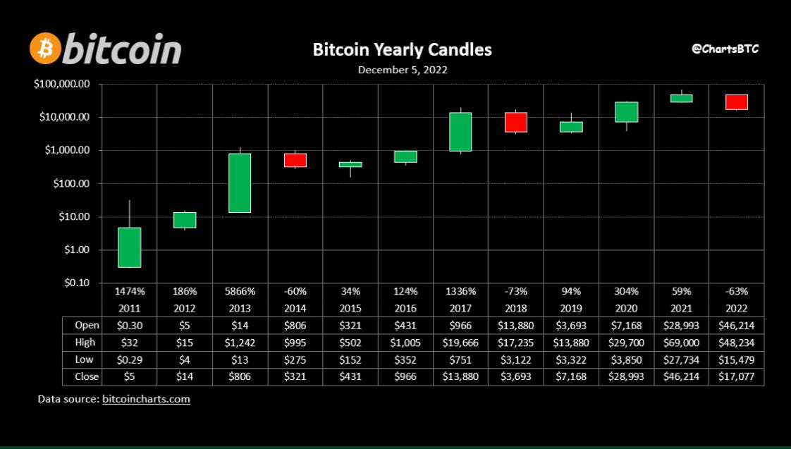 Bitcoin Price Chart and Tables | Finance Reference