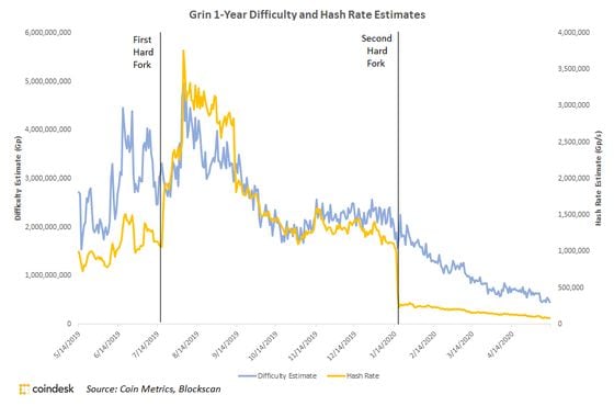 Mining calculator Grin (GRIN) - bitcoinlove.fun