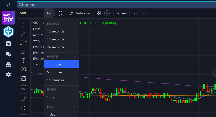 Warrior Trading Strategies - Quantified Trading Strategies