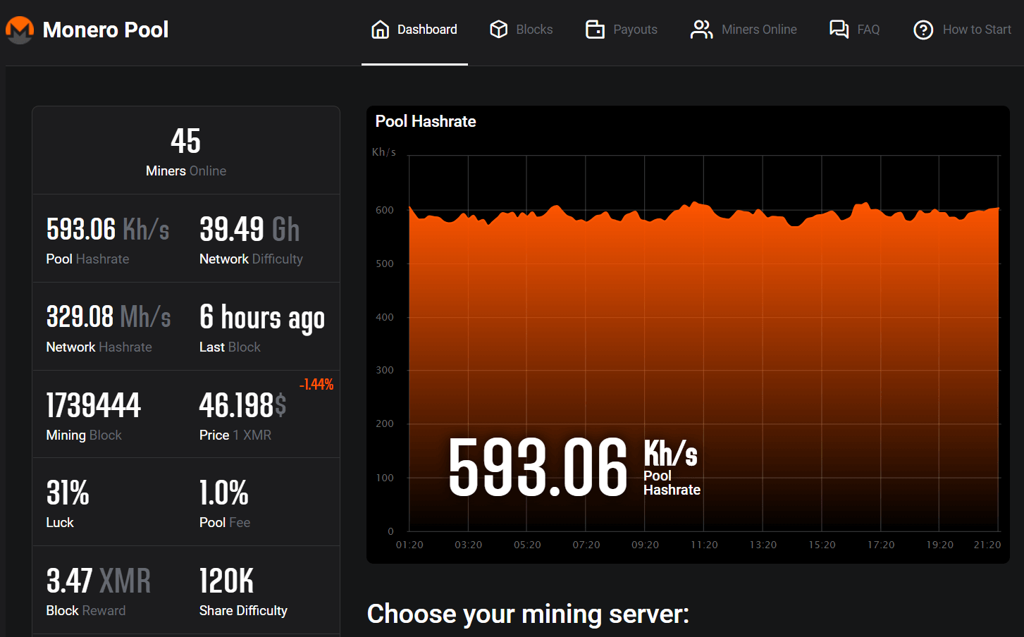 Komodo/Pirate/Equihash - Mining Pool Monitor | Grafana Labs