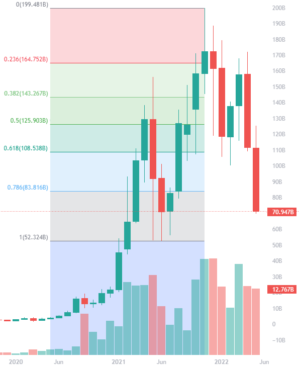 Crypto Price Predictions | CoinCodex