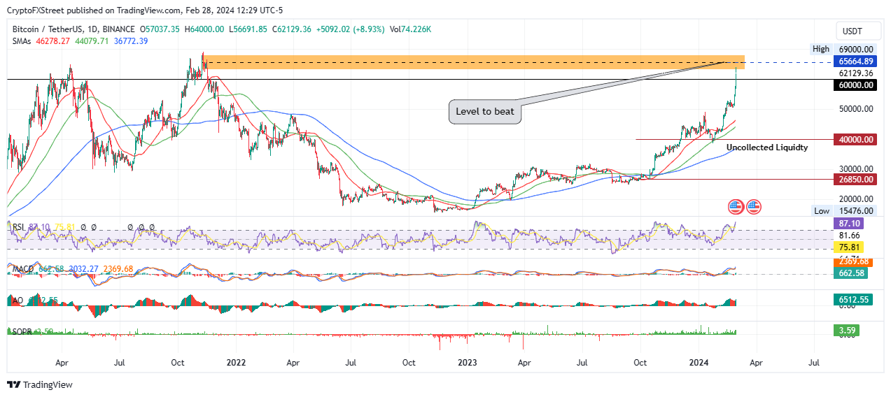 Crypto Prices, Charts and Cryptocurrency Market Cap | CoinCodex