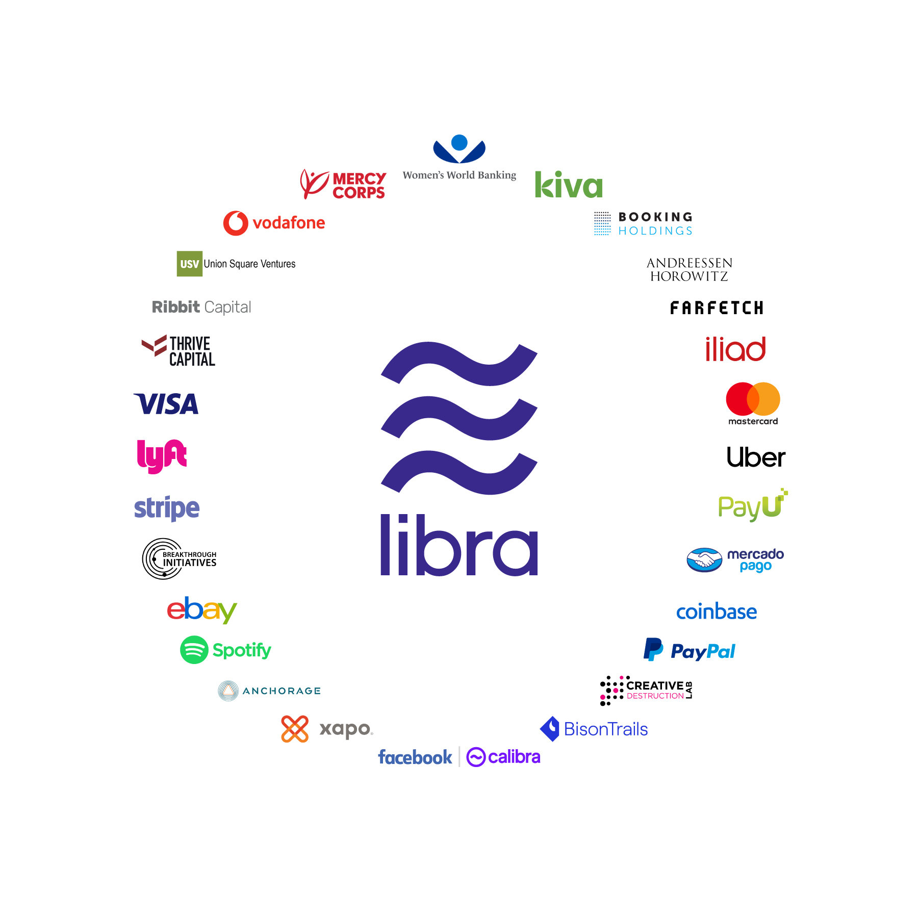 What is Libra? All you need to know about Facebook's new cryptocurrency | Facebook | The Guardian