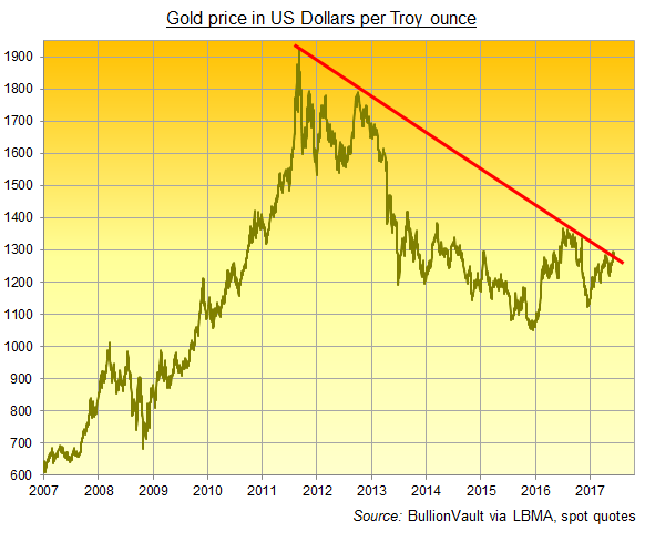 Gold Apr 24 (GC=F) Stock Price, News, Quote & History - Yahoo Finance