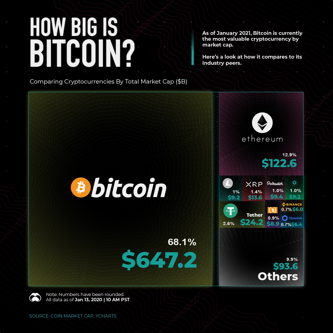 Bitcoin Price Today - BTC Coin Price Chart & Crypto Market Cap