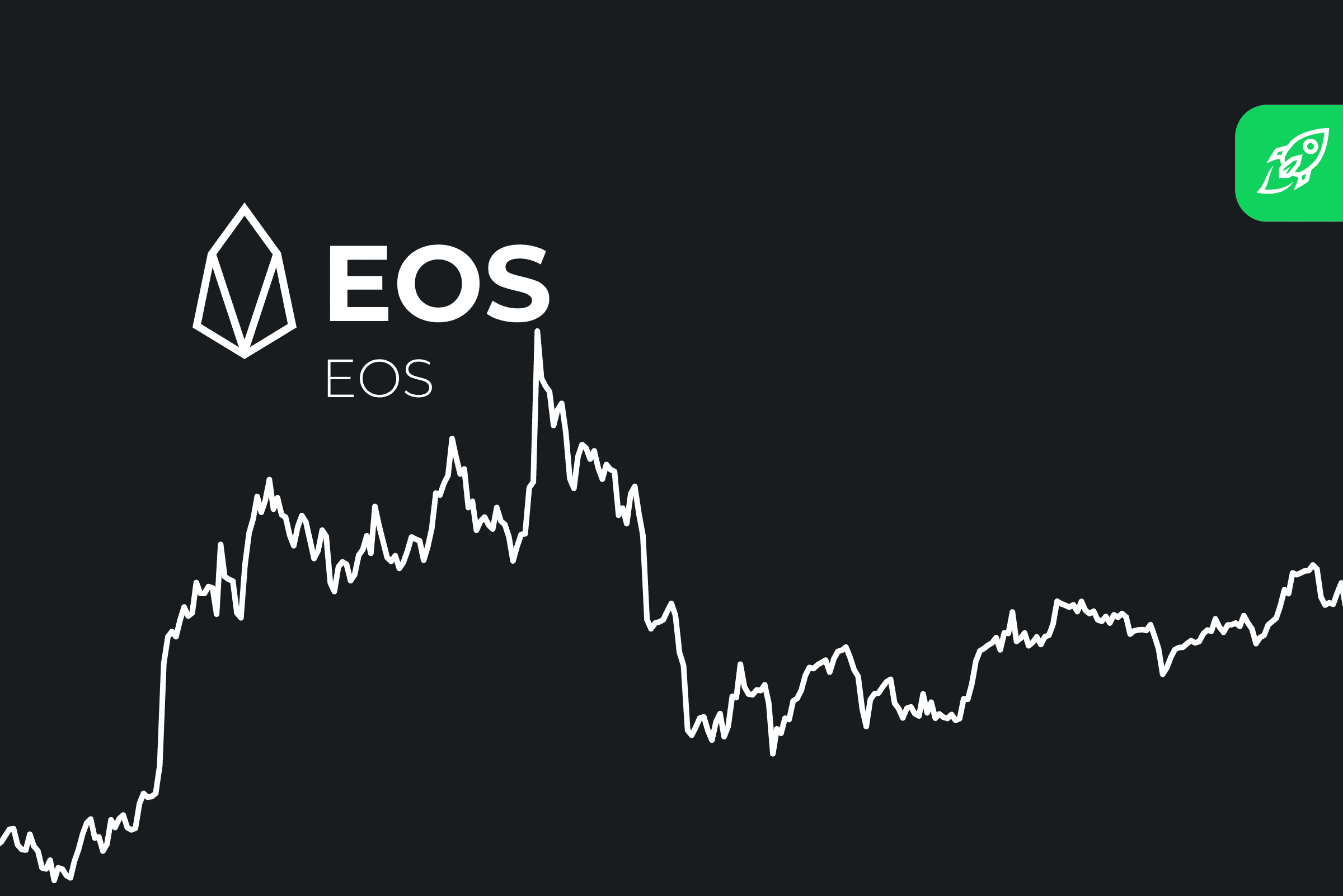 EOS Price | EOS Price Index and Live Chart- CoinDesk