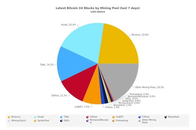 Compare Cryptocurrencies Stats - Mining Pools - PoolBay