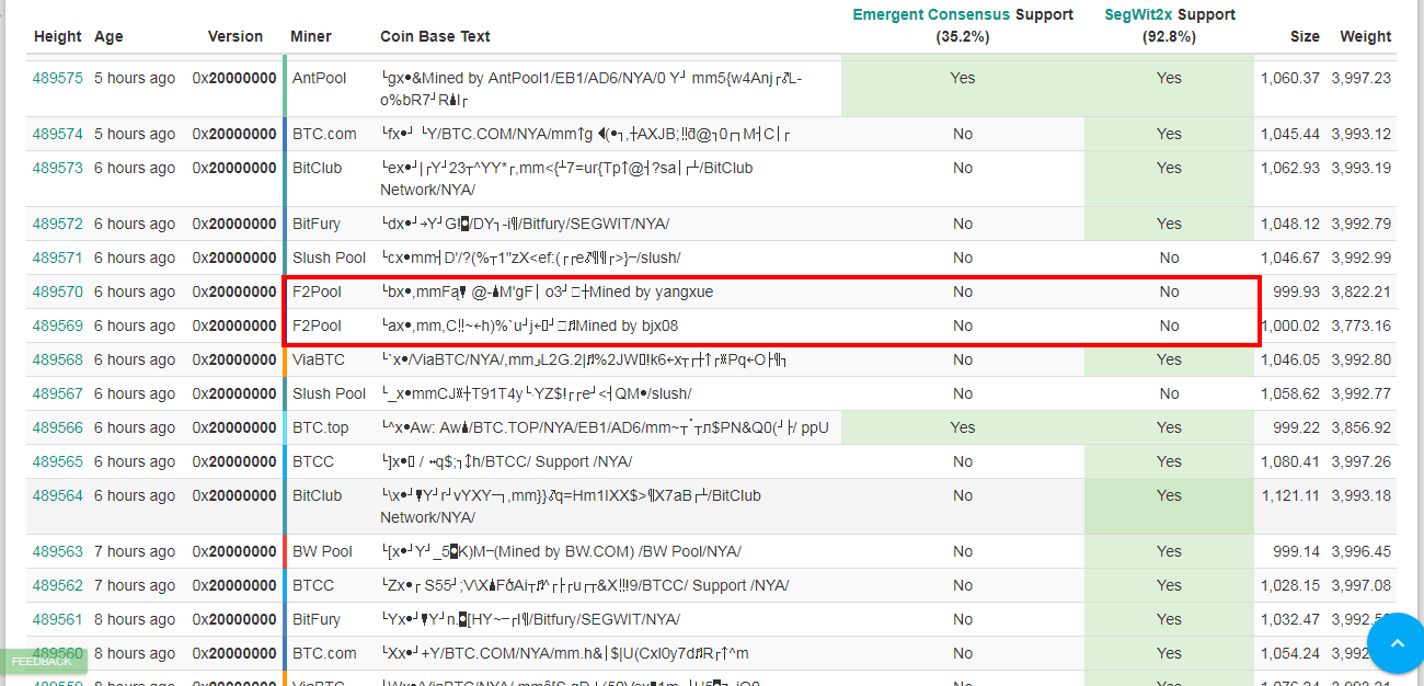 F2Pool - Bitcoin Wiki