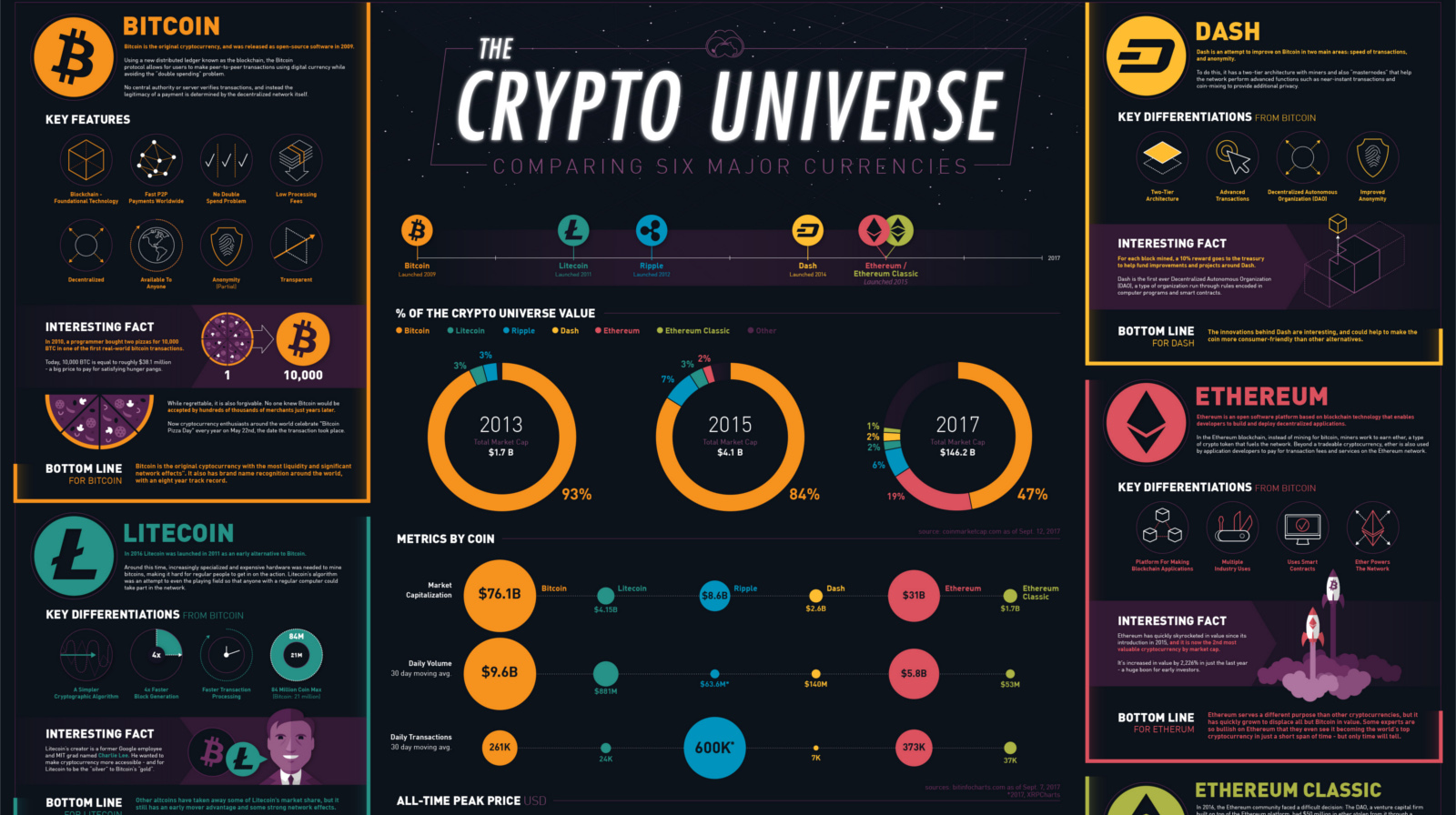 Digital Currencies | Explainer | Education | RBA