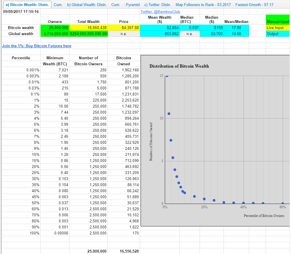 Buying A Fraction Of A Bitcoin | NYDIG