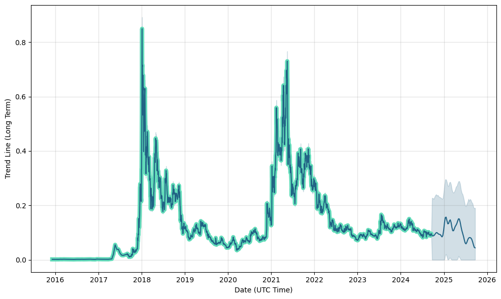 Stellar Lumens XLM Price Prediction for , 