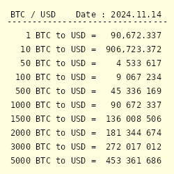 US Dollars to Bitcoins. Convert: USD in BTC [Currency Matrix]