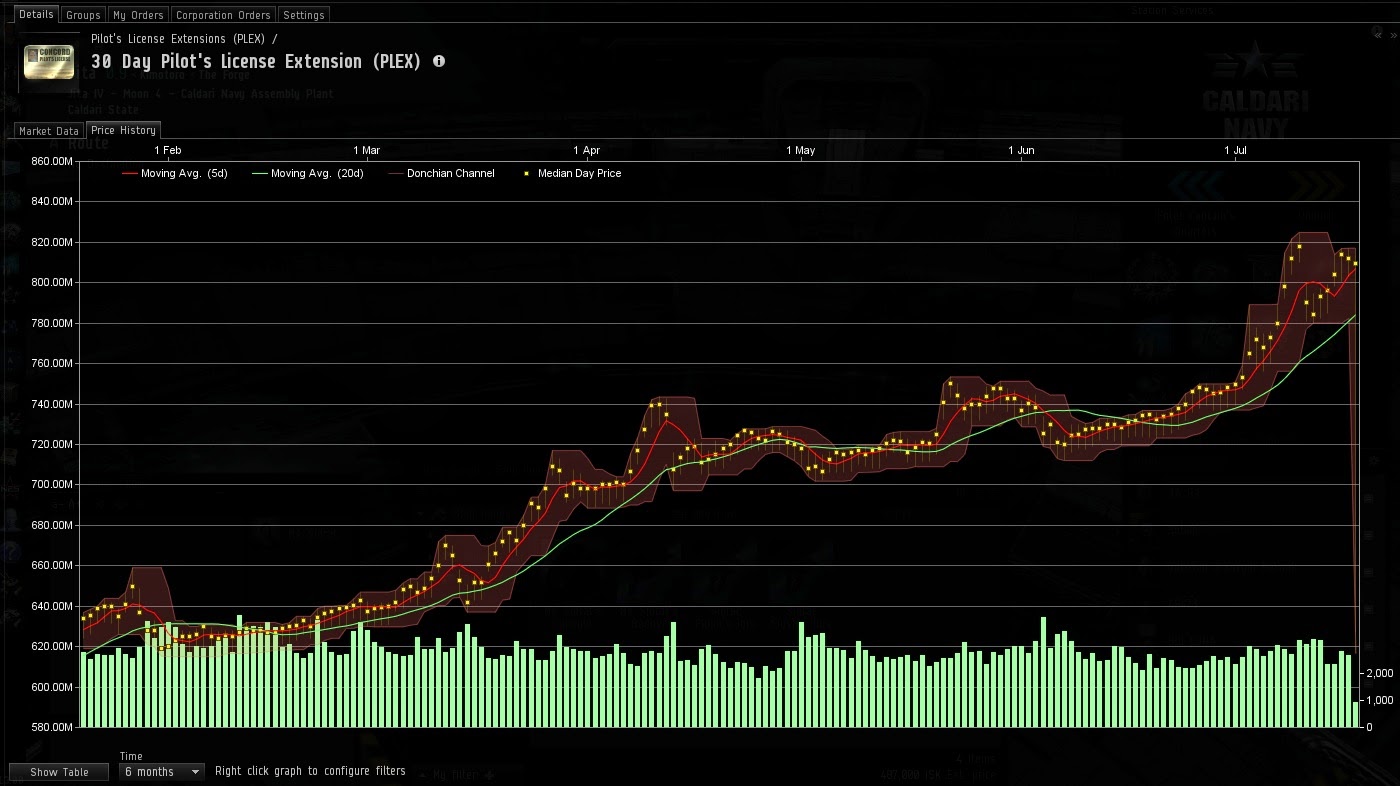 The Power of Plex: Converting Real Money into ISK - FasterCapital