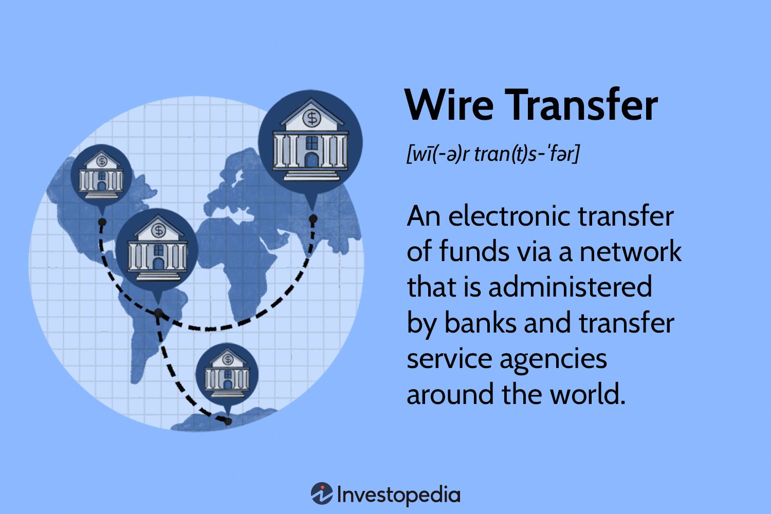 Understanding How An International Wire Transfer Works | Brex