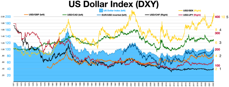 EUR to USD – Convert Euro in Dollar today