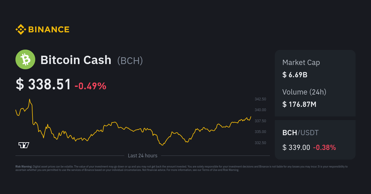 1 BCH to ZAR - Bitcoin Cash to South African Rand Exchange Rate