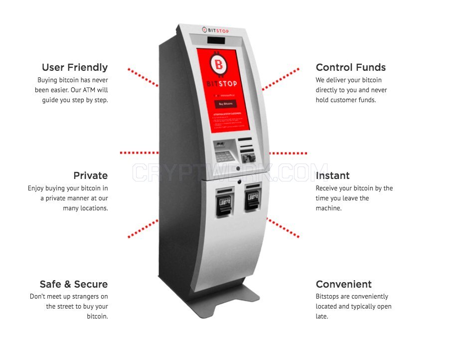 Bitstop Bitcoin ATM, N Loop W, Conroe, TX - MapQuest