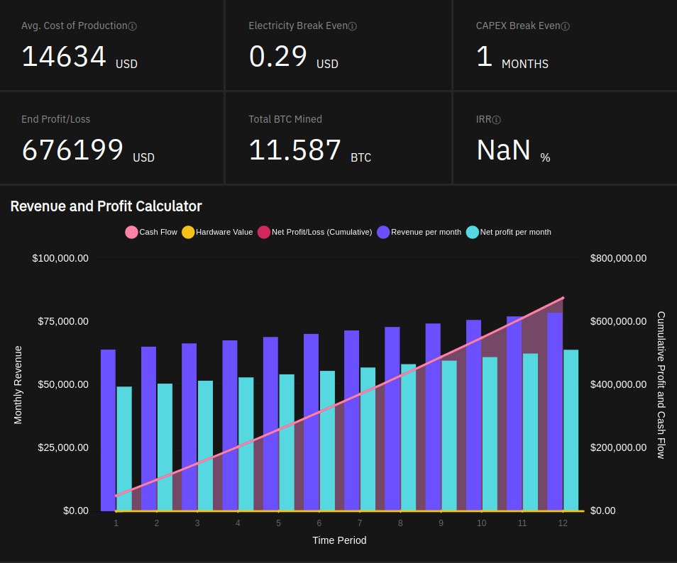 ⛏ Mining Calculator | Kryptex