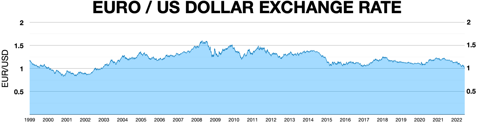 US Dollar to Philippine Peso Exchange Rate