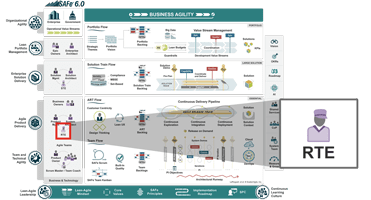 SAFe® Release Train Engineer - SAFe Execution | Scaled Agile