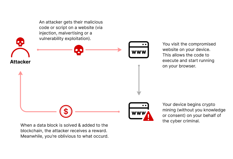 Web Crypto API - Web APIs | MDN