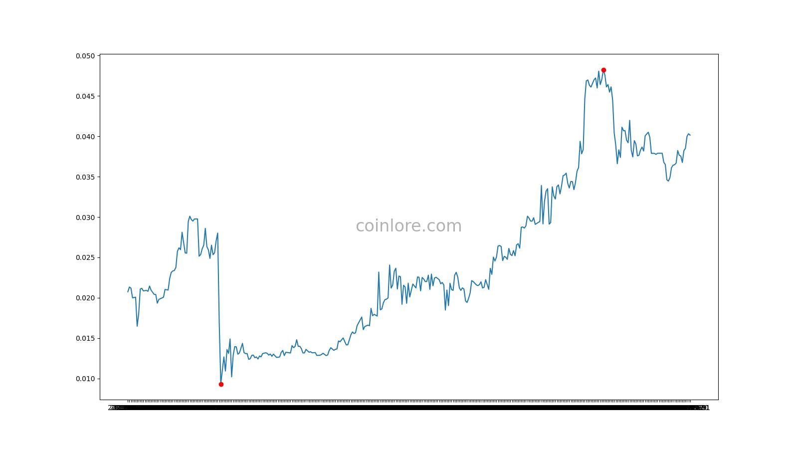 Black Token (BLACK) Price Prediction , – | CoinCodex