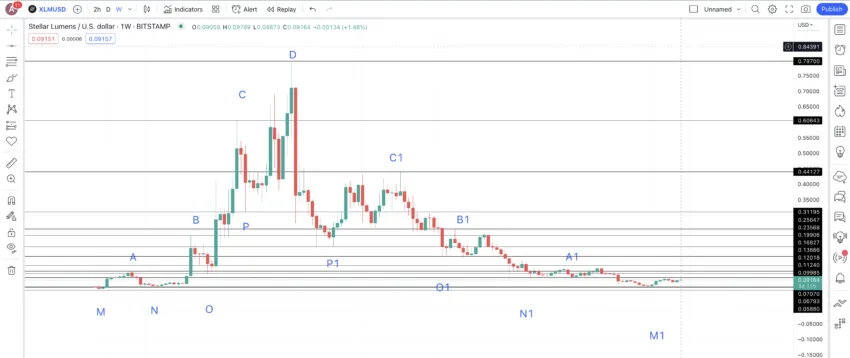 Stellar Price in USD | Real Time Stellar Chart | KITCO CRYPTO