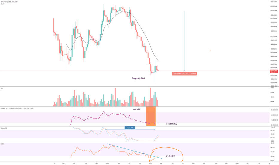 Tezos Price | XTZ Price Index and Live Chart - CoinDesk