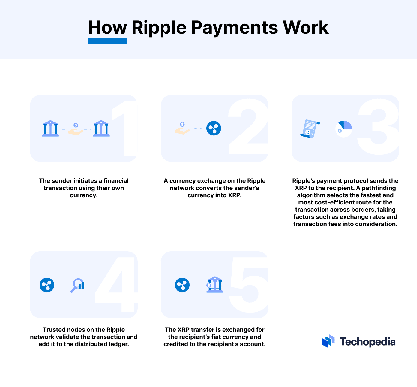 What Is Ripple (XRP)? | Ledger