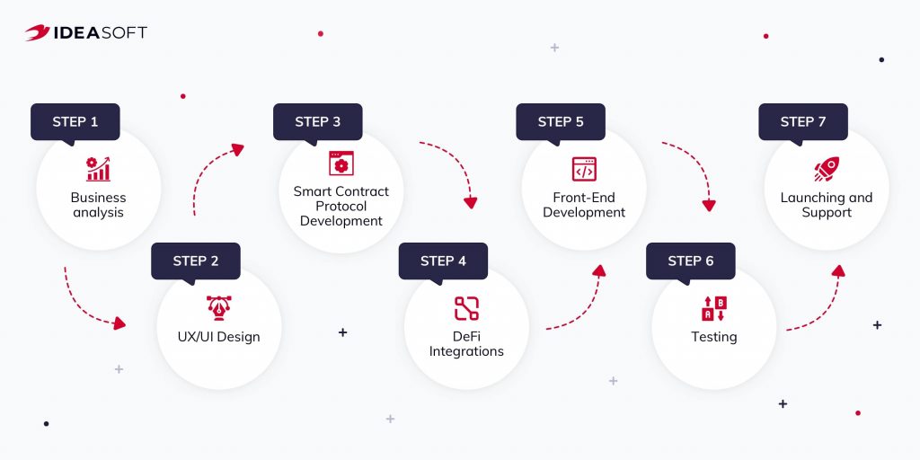 What’s different between XREX rewards and DeFi staking? | XREX Help Center