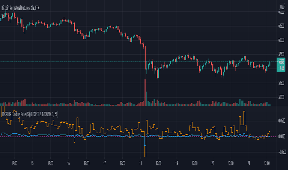 Page 2 Funding — Indicators and Signals — TradingView — India