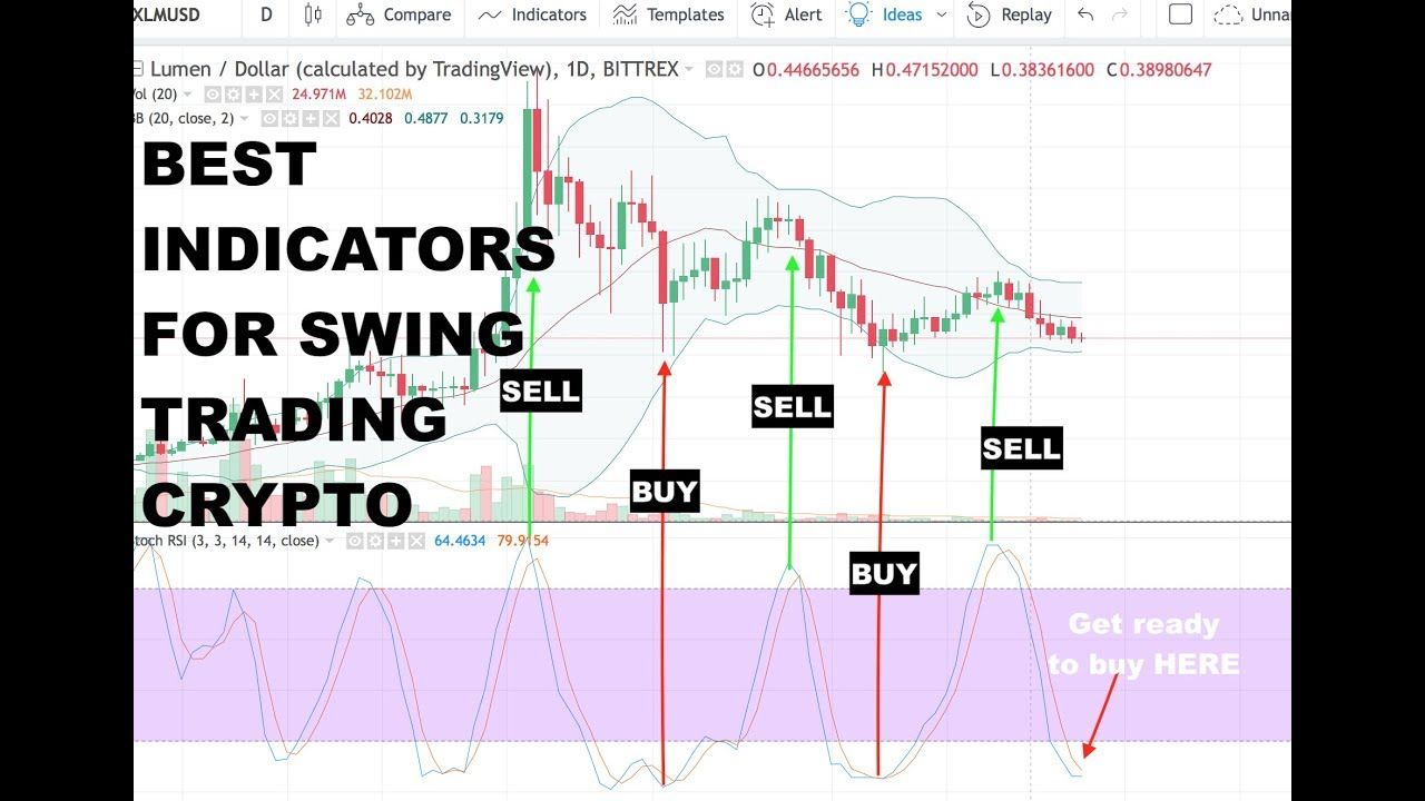 How to Profit from Volatility: A Guide to Crypto Swing Trading