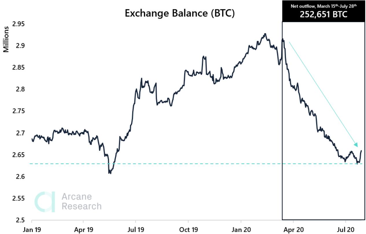 Binance sees $ million in outflows after Zhao steps down to settle US probe | Reuters