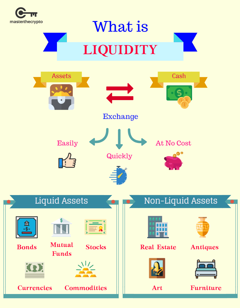 Liquidity of Bitcoin