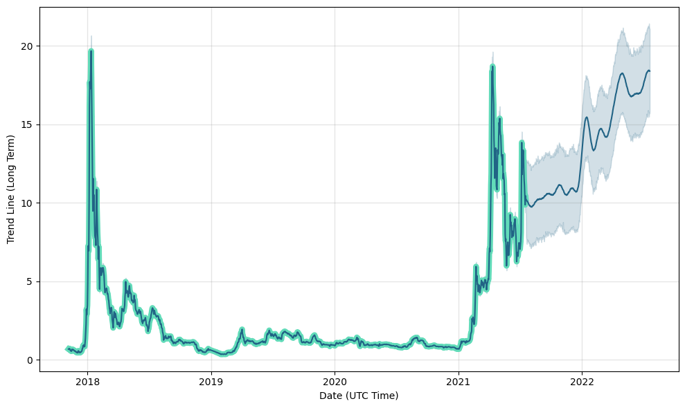 KuCoin Price Prediction: , , 