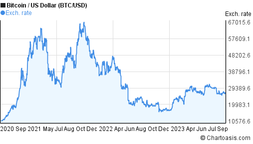 BTC to AUD: Outlook and Forecast for – Forbes Advisor Australia