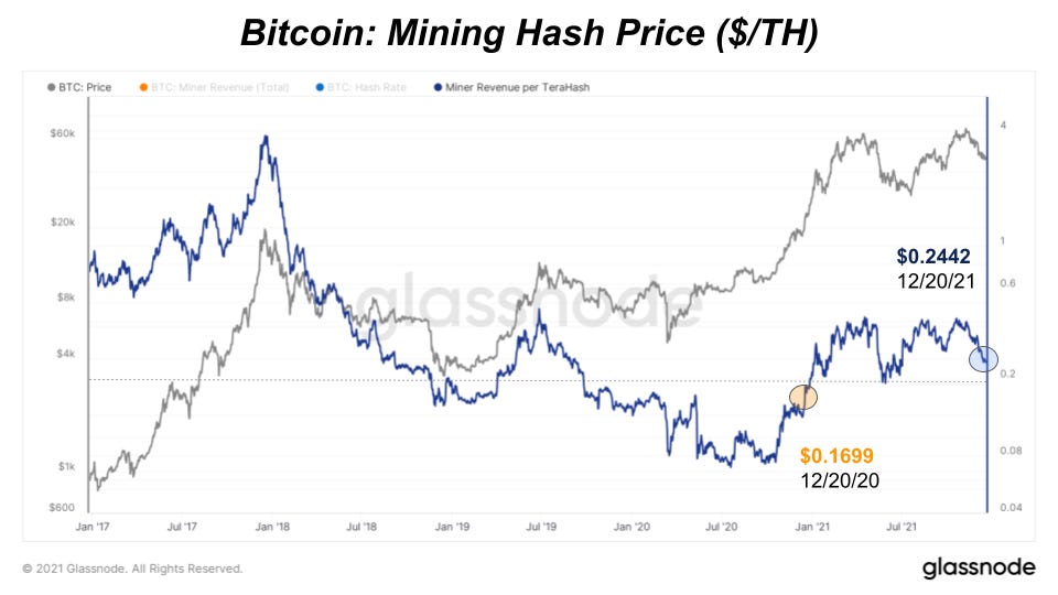 Bitcoin Hash Price : Woobull Charts